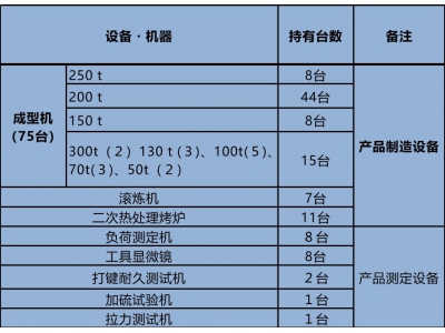 設備清單